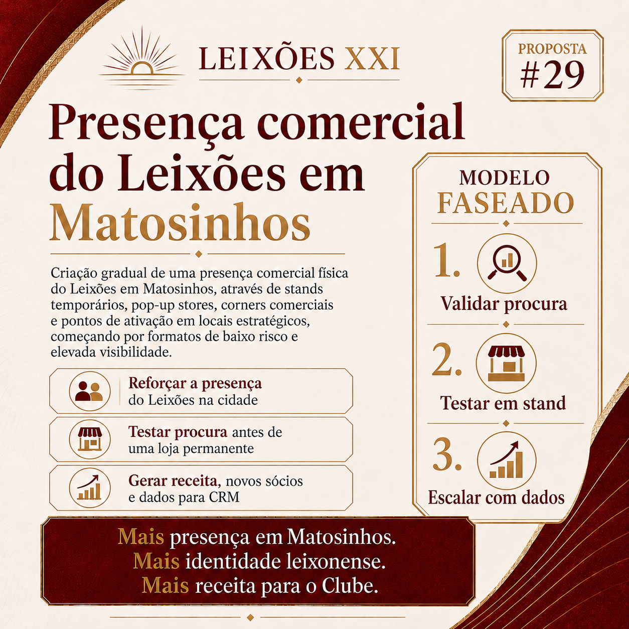 Presença comercial do Leixões em Matosinhos — resumo visual