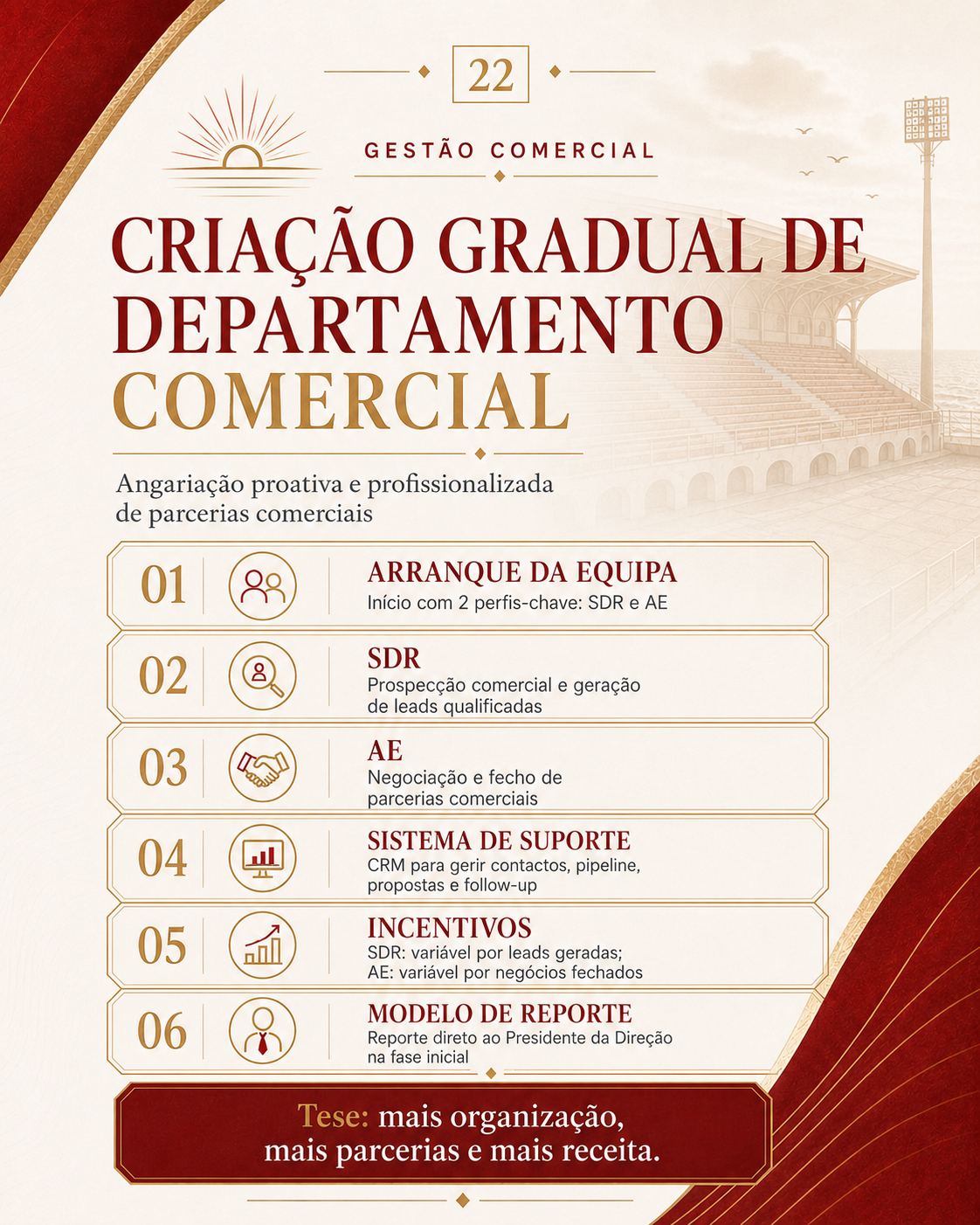 Criação gradual de Departamento Comercial — Leixões Sport Club